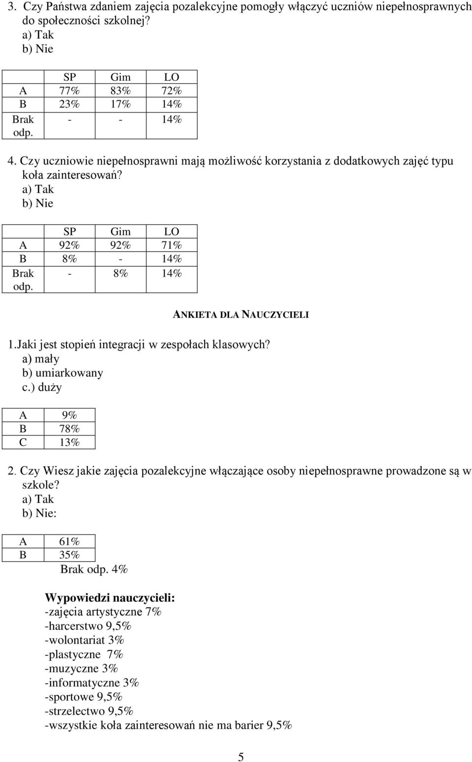 Jaki jest stopień integracji w zespołach klasowych? a) mały b) umiarkowany c.) duży A 9% B 78% C 13% 2.