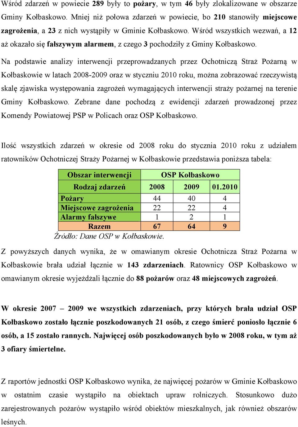 Wśród wszystkich wezwań, a 12 aż okazało się fałszywym alarmem, z czego 3 pochodziły z Gminy Kołbaskowo.