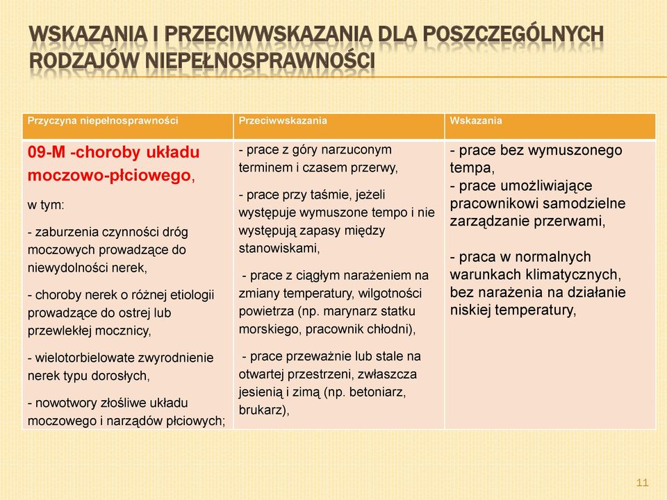 nowotwory złośliwe układu moczowego i narządów płciowych; - prace z góry narzuconym terminem i czasem przerwy, - prace przy taśmie, jeżeli występuje wymuszone tempo i nie występują zapasy między