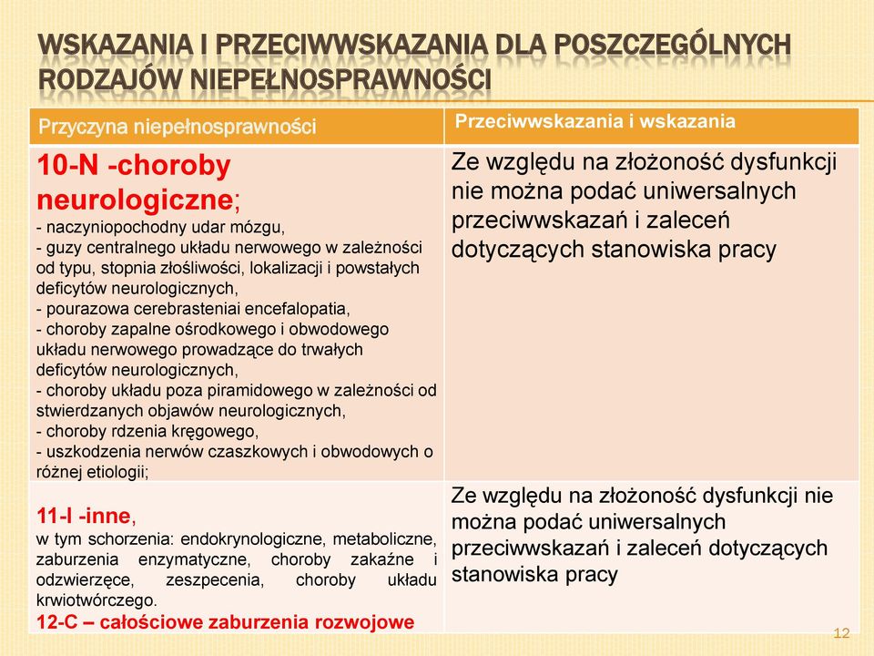 nerwowego prowadzące do trwałych deficytów neurologicznych, - choroby układu poza piramidowego w zależności od stwierdzanych objawów neurologicznych, - choroby rdzenia kręgowego, - uszkodzenia nerwów