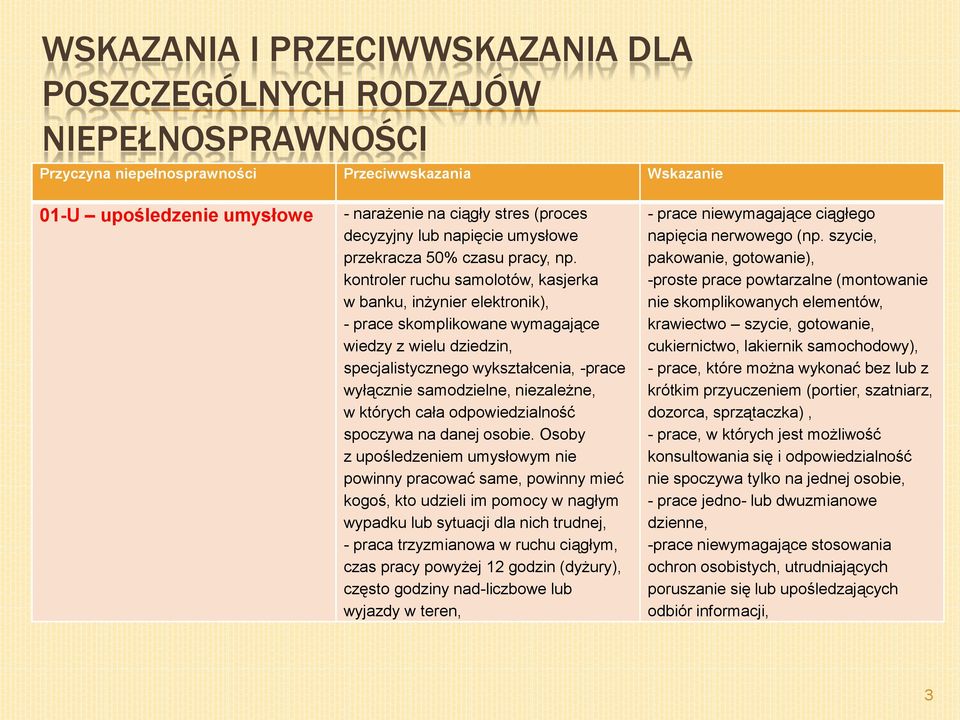 kontroler ruchu samolotów, kasjerka w banku, inżynier elektronik), - prace skomplikowane wymagające wiedzy z wielu dziedzin, specjalistycznego wykształcenia, -prace wyłącznie samodzielne, niezależne,