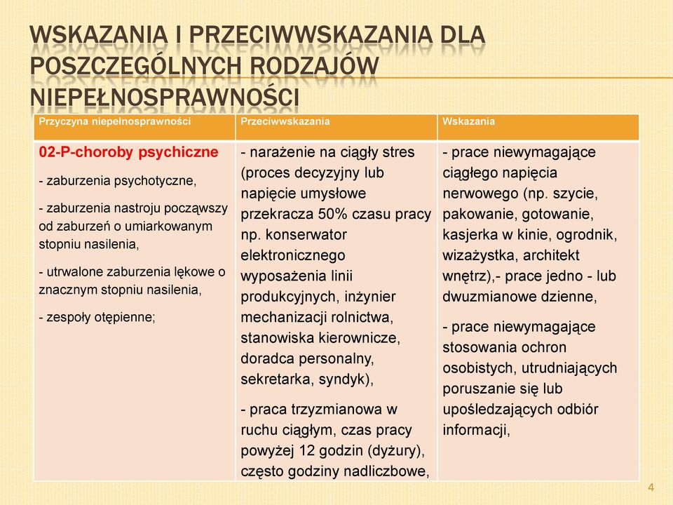 napięcie umysłowe przekracza 50% czasu pracy np.