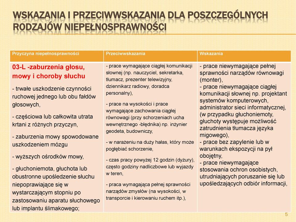 głuchoniemota, głuchota lub obustronne upośledzenie słuchu niepoprawiające się w wystarczającym stopniu po zastosowaniu aparatu słuchowego lub implantu ślimakowego; - prace wymagające ciągłej