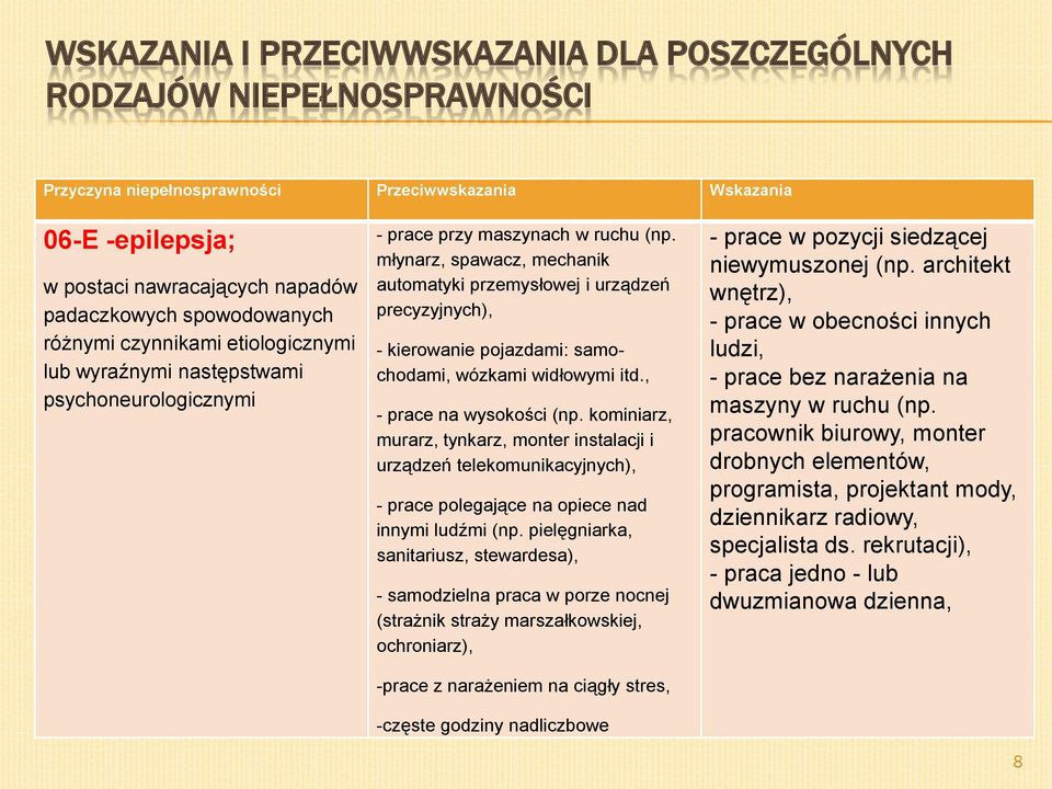 młynarz, spawacz, mechanik automatyki przemysłowej i urządzeń precyzyjnych), - kierowanie pojazdami: samochodami, wózkami widłowymi itd., - prace na wysokości (np.