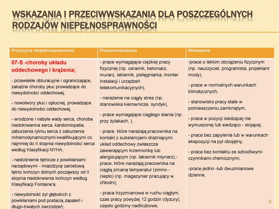 niedokrwienna serca, kardiomiopatie, zaburzenia rytmu serca z zaburzenia mihemodynamicznymi kwalifikującymi co najmniej do II stopnia niewydolności serca według Klasyfikacji NYHA, - nadciśnienie
