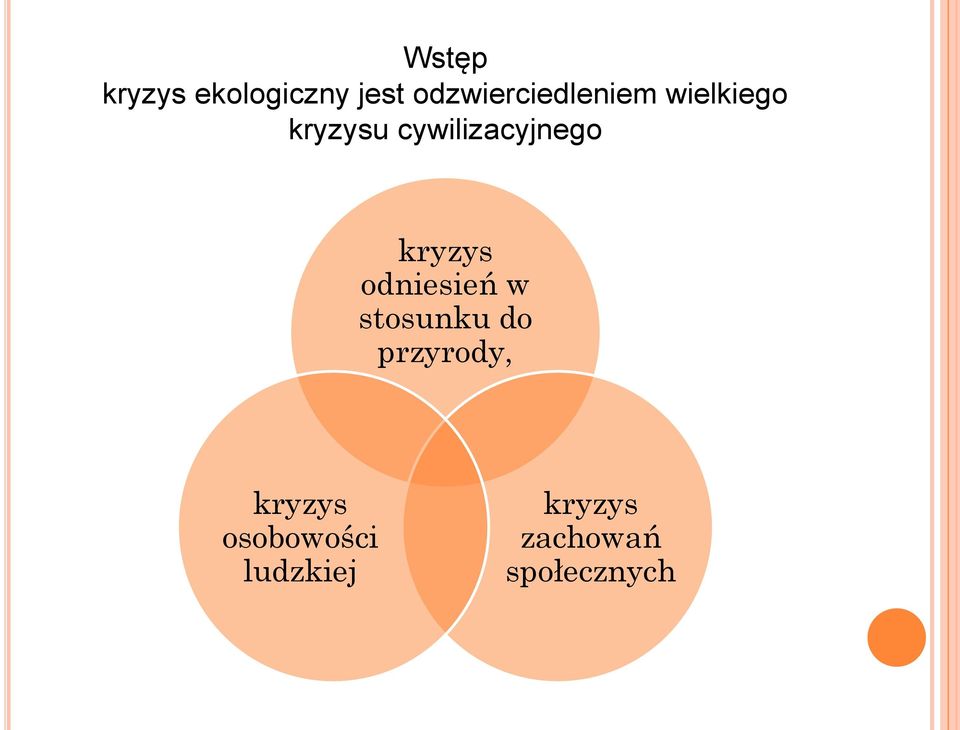 cywilizacyjnego kryzys odniesień w stosunku