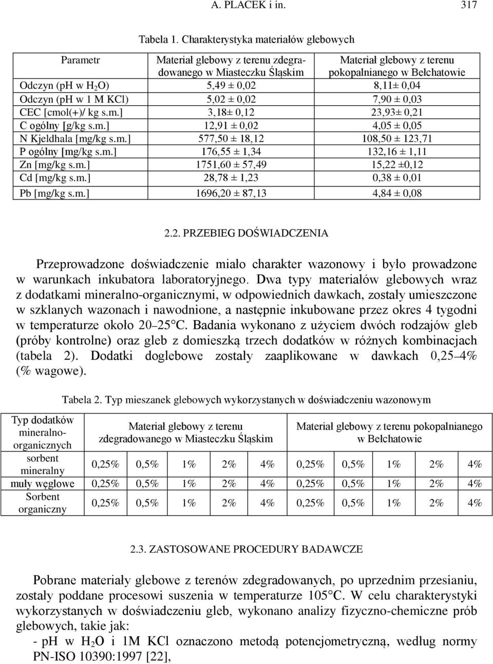 8,11± 0,04 Odczyn (ph w 1 M KCl) 5,02 ± 0,02 7,90 ± 0,03 CEC [cmol(+)/ kg s.m.] 3,18± 0,12 23,93± 0,21 C ogólny [g/kg s.m.] 12,91 ± 0,02 4,05 ± 0,05 N Kjeldhala [mg/kg s.m.] 577,50 ± 18,12 108,50 ± 123,71 P ogólny [mg/kg s.