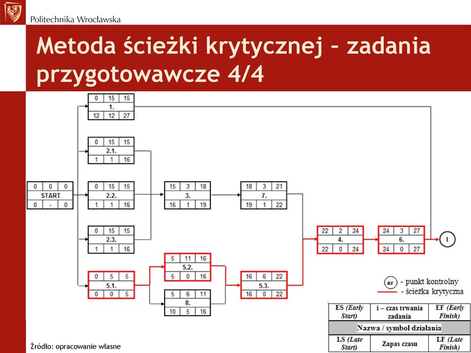 przygotowawcze 4/4