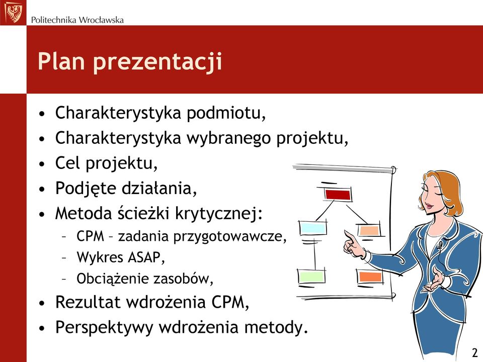 ścieżki krytycznej: CPM zadania przygotowawcze, Wykres ASAP,