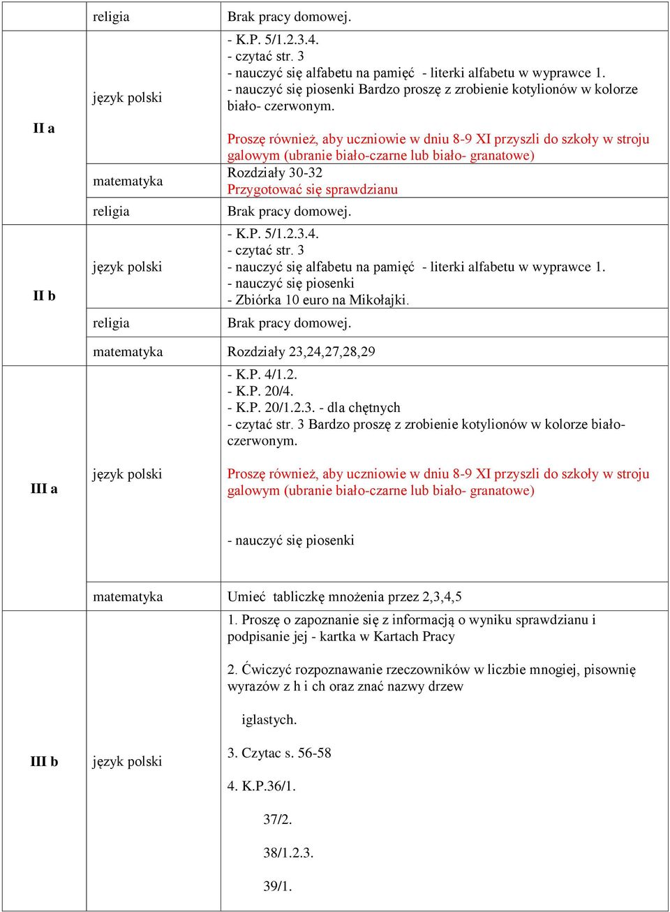 P. 4/1.2. - K.P. 20/4. - K.P. 20/1.2.3. - dla chętnych - czytać str. 3 Bardzo proszę z zrobienie ów w kolorze białoczerwonym. III a - nauczyć się piosenki Umieć tabliczkę mnożenia przez 2,3,4,5 1.