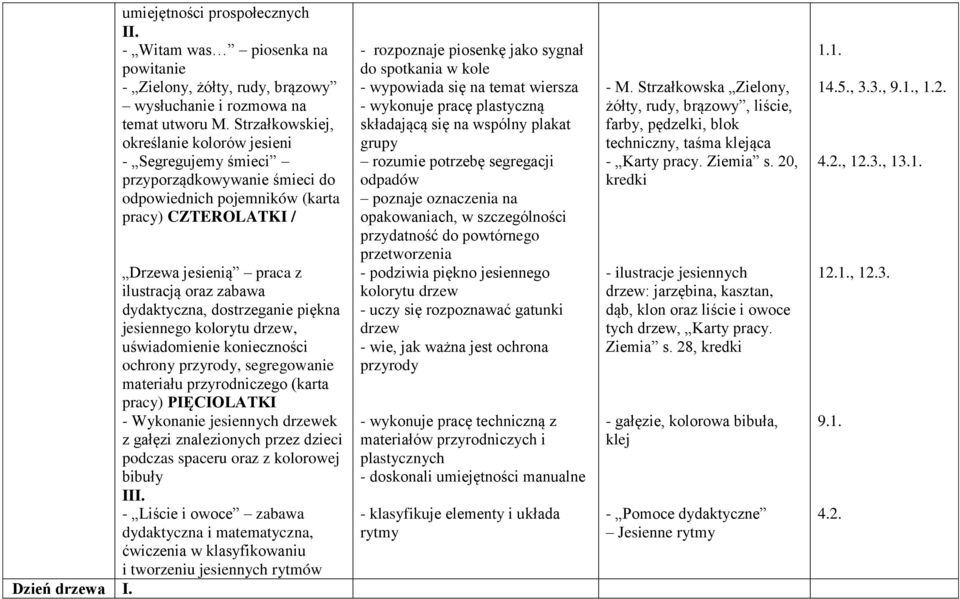 Plan Pracy Dydaktyczno-wychowawczej Dla Dzieci 4-letnich I 5-letnich Na ...