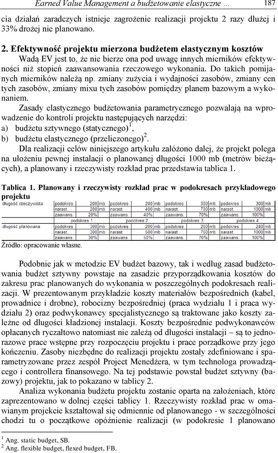 Efektywność projektu mierzona budżetem elastycznym kosztów Wadą EV jest to, że nie bierze ona pod uwagę innych mierników efektywności niż stopień zaawansowania rzeczowego wykonania.