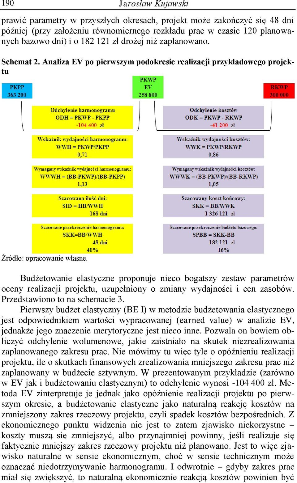 Budżetowanie elastyczne proponuje nieco bogatszy zestaw parametrów oceny realizacji projektu, uzupełniony o zmiany wydajności i cen zasobów. Przedstawiono to na schemacie 3.