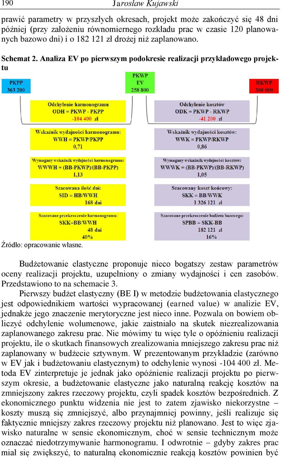 Budżetowanie elastyczne proponuje nieco bogatszy zestaw parametrów oceny realizacji projektu, uzupełniony o zmiany wydajności i cen zasobów. Przedstawiono to na schemacie 3.