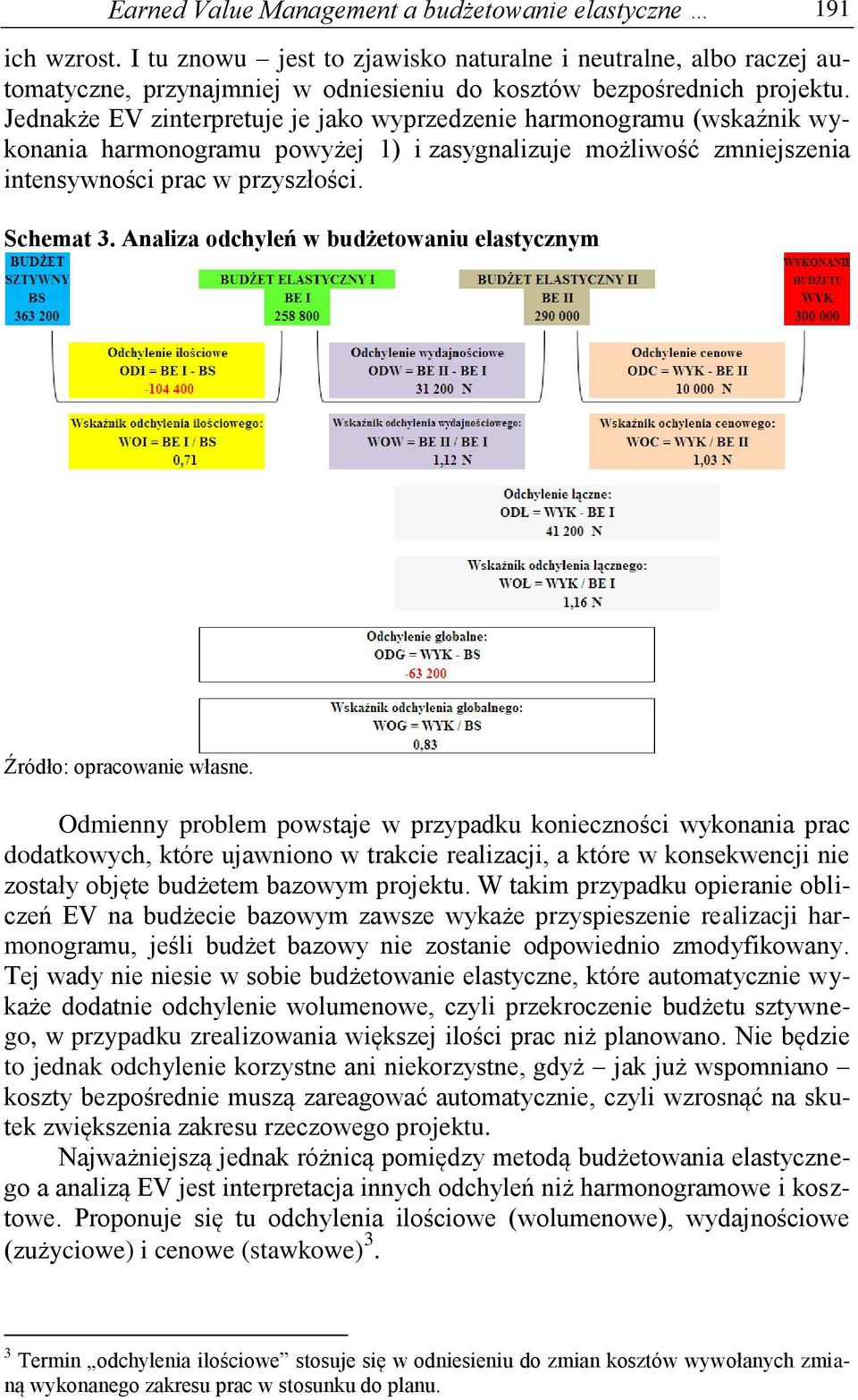 Jednakże EV zinterpretuje je jako wyprzedzenie harmonogramu (wskaźnik wykonania harmonogramu powyżej 1) i zasygnalizuje możliwość zmniejszenia intensywności prac w przyszłości. Schemat 3.