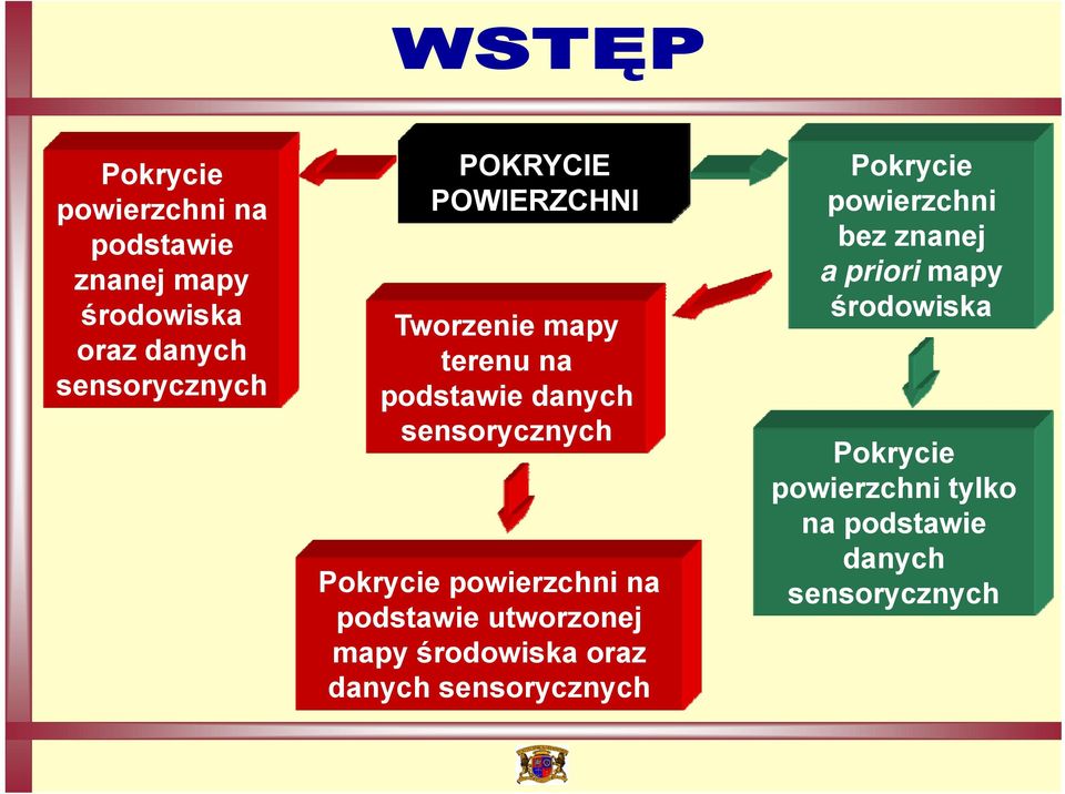 powierzchni na podstawie utworzonej mapy środowiska oraz danych sensorycznych Pokrycie
