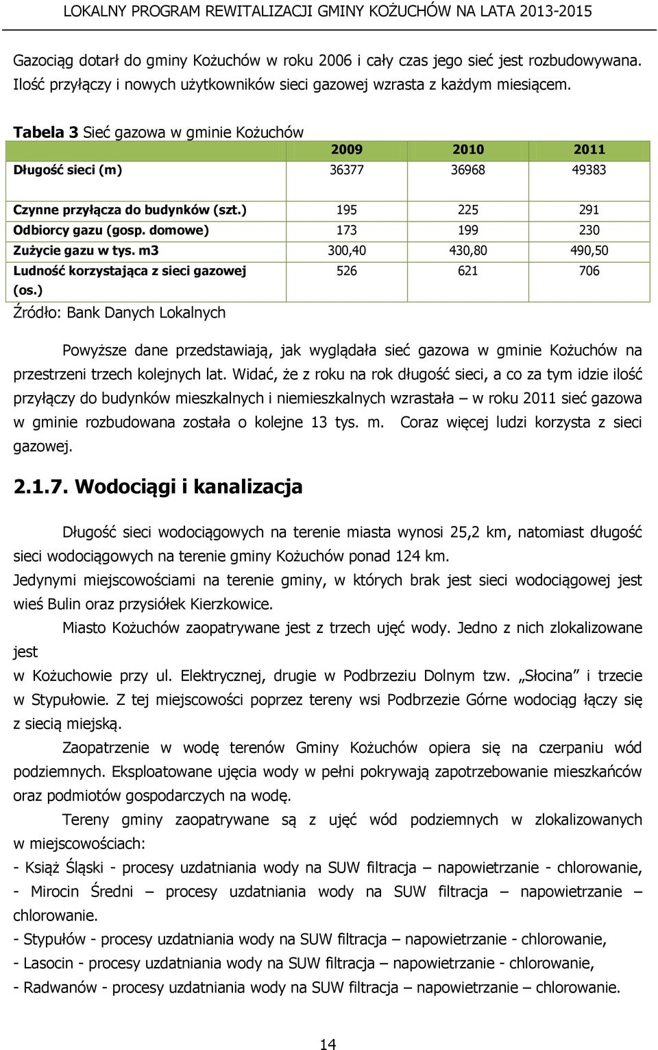 m3 300,40 430,80 490,50 Ludność korzystająca z sieci gazowej (os.