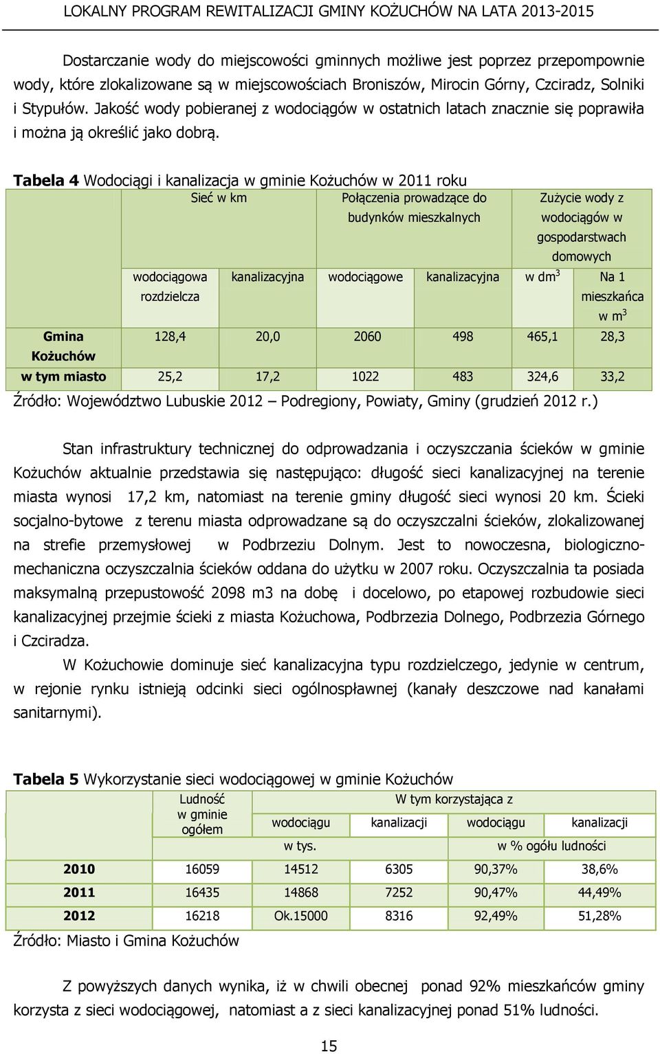 Tabela 4 Wodociągi i kanalizacja w gminie Kożuchów w 2011 roku Sieć w km Połączenia prowadzące do Gmina Kożuchów wodociągowa rozdzielcza budynków mieszkalnych Zużycie wody z wodociągów w