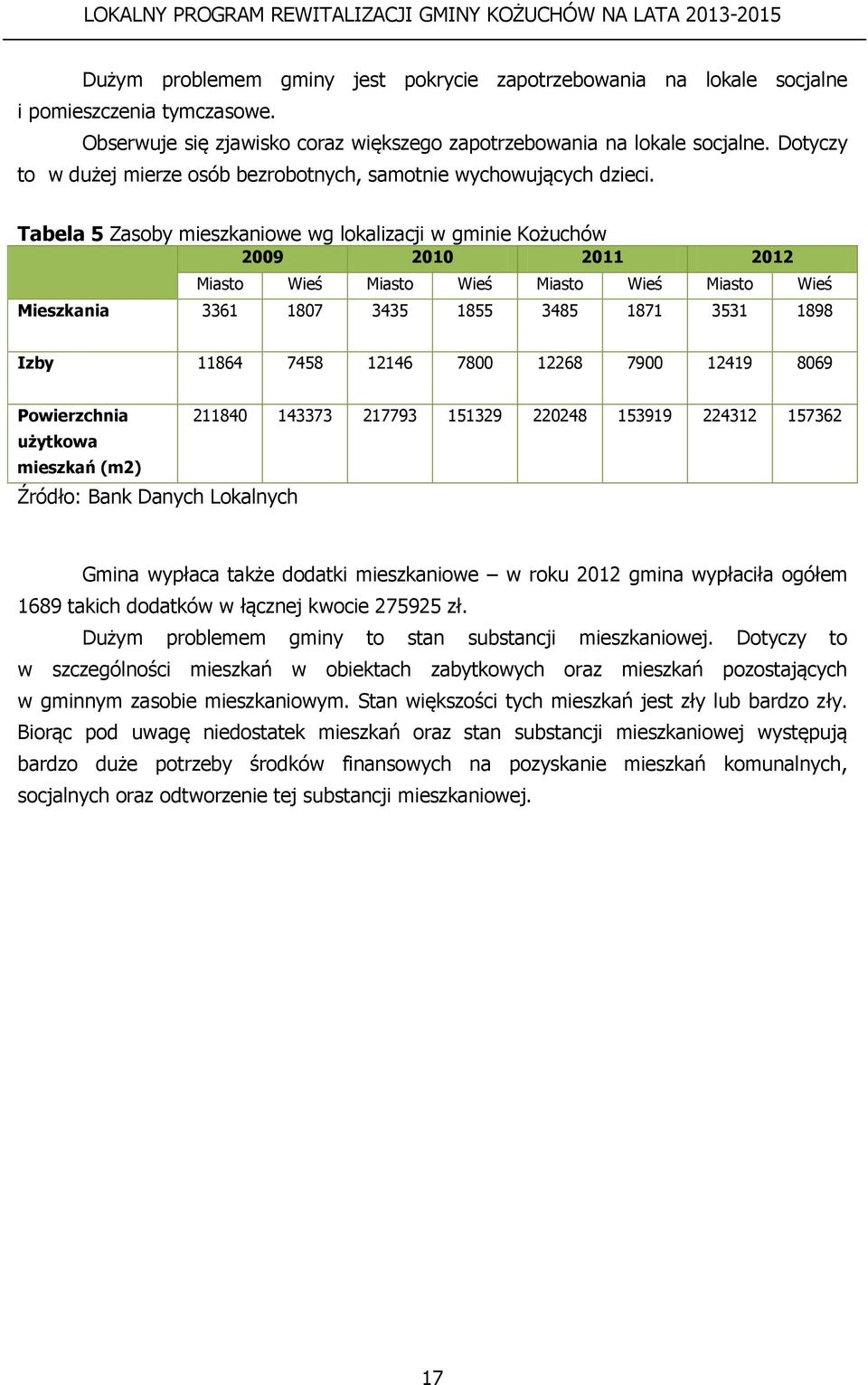 Tabela 5 Zasoby mieszkaniowe wg lokalizacji w gminie Kożuchów 2009 2010 2011 2012 Miasto Wieś Miasto Wieś Miasto Wieś Miasto Wieś Mieszkania 3361 1807 3435 1855 3485 1871 3531 1898 Izby 11864 7458