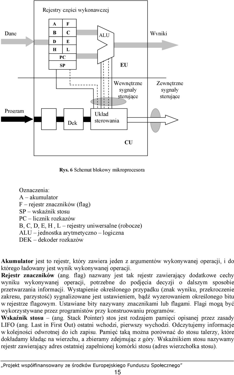 logiczna DEK dekoder rozkazów Akumulator jest to rejestr, który zawiera jeden z argumentów wykonywanej operacji, i do którego ładowany jest wynik wykonywanej operacji. Rejestr znaczników (ang.