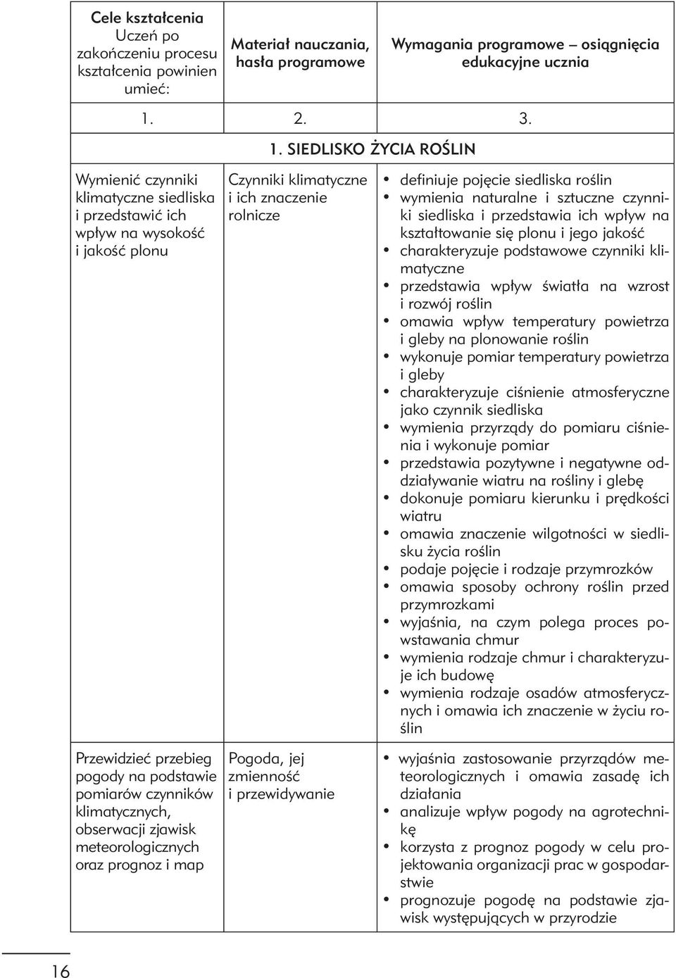 SIEDLISKO ŻYCIA ROŚLIN Wymienić czynniki klimatyczne siedliska i przedstawić ich wpływ na wysokość i jakość plonu Czynniki klimatyczne i ich znaczenie rolnicze definiuje pojęcie siedliska roślin