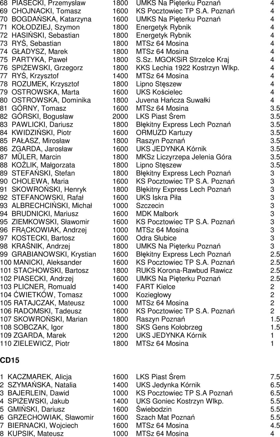 KI, Tomasz 1600 KS Pocztowiec TP S.A.