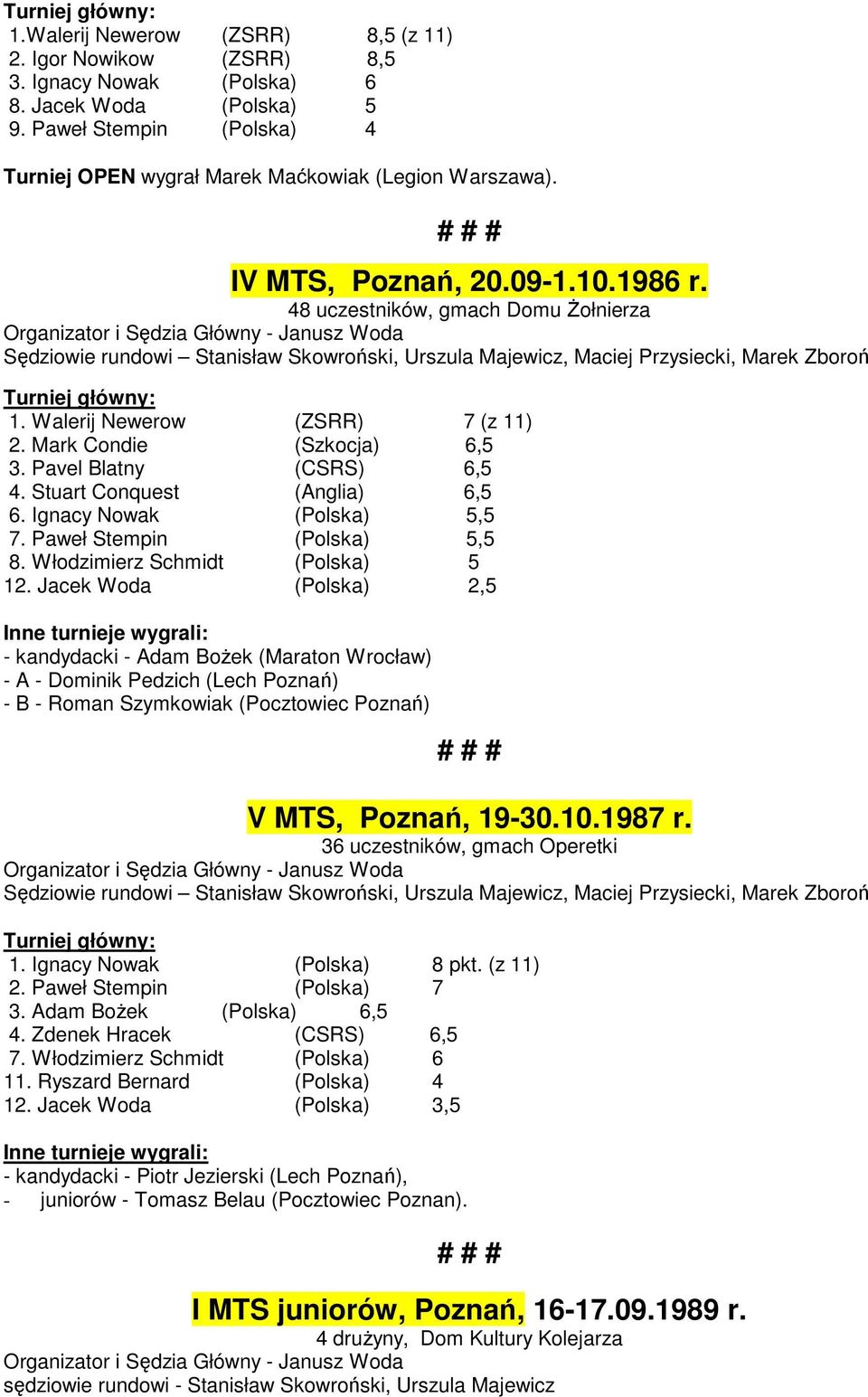 48 uczestników, gmach Domu śołnierza Organizator i Sędzia Główny - Janusz Woda Sędziowie rundowi Stanisław Skowroński, Urszula Majewicz, Maciej Przysiecki, Marek Zboroń Turniej główny: 1.