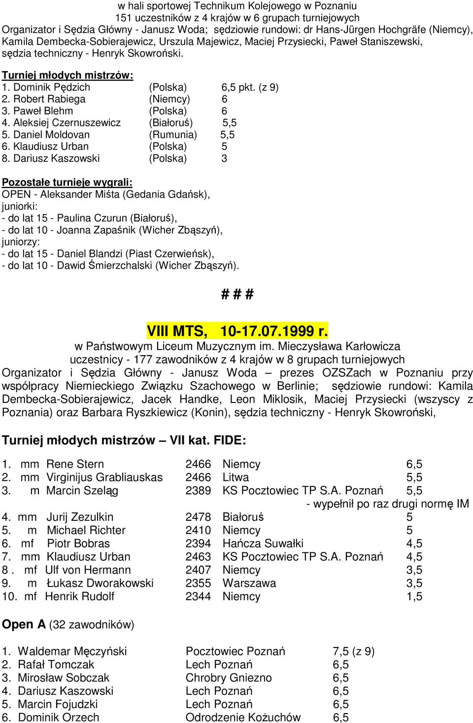 Robert Rabiega (Niemcy) 6 3. Paweł Blehm (Polska) 6 4. Aleksiej Czernuszewicz (Białoruś) 5,5 5. Daniel Moldovan (Rumunia) 5,5 6. Klaudiusz Urban (Polska) 5 8.