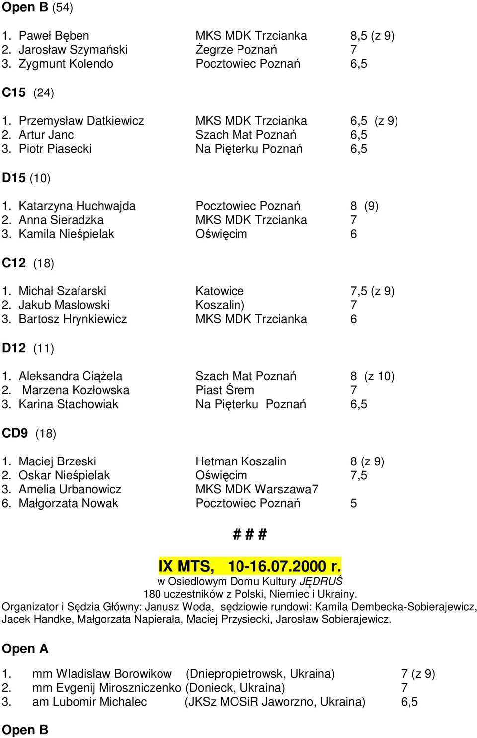 Kamila Nieśpielak Oświęcim 6 C12 (18) 1. Michał Szafarski Katowice 7,5 (z 9) 2. Jakub Masłowski Koszalin) 7 3. Bartosz Hrynkiewicz MKS MDK Trzcianka 6 D12 (11) 1.
