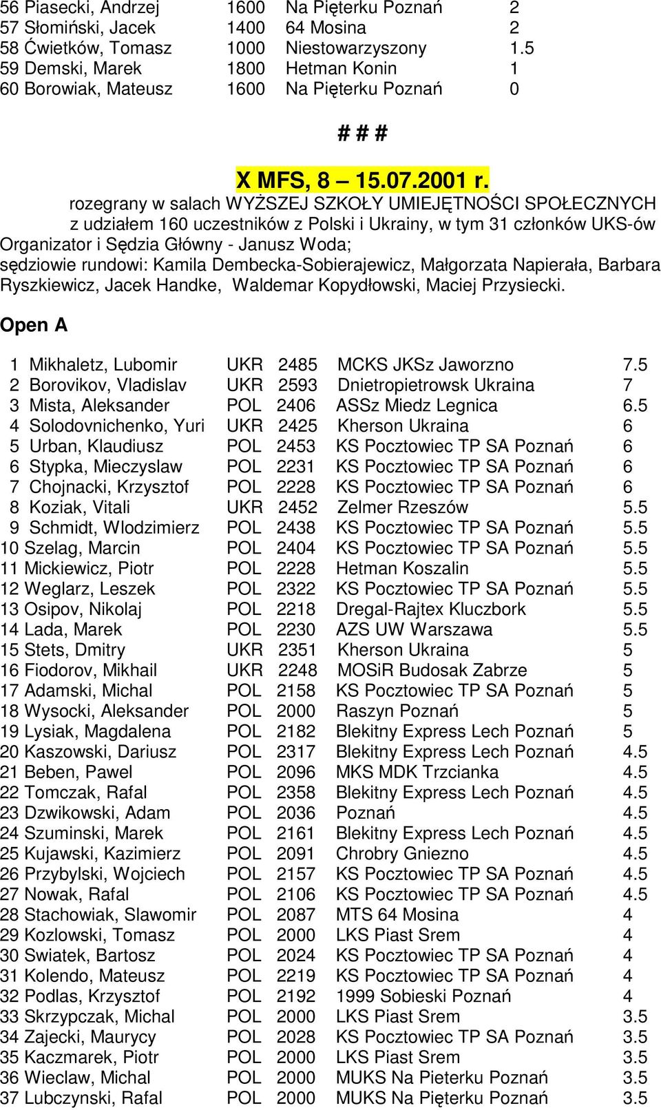 rozegrany w salach WYśSZEJ SZKOŁY UMIEJĘTNOŚCI SPOŁECZNYCH z udziałem 160 uczestników z Polski i Ukrainy, w tym 31 członków UKS-ów Organizator i Sędzia Główny - Janusz Woda; sędziowie rundowi: Kamila