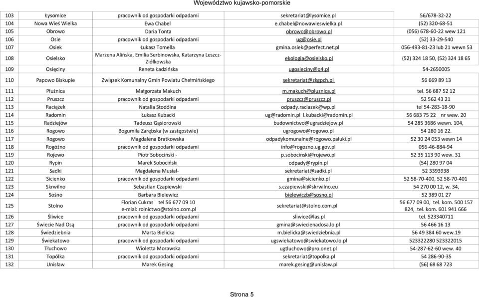 pl 056-493-81-23 lub 21 wewn 53 108 Osielsko Marzena Alińska, Emilia Serbinowska, Katarzyna Leszcz- Ziółkowska ekologia@osielsko.