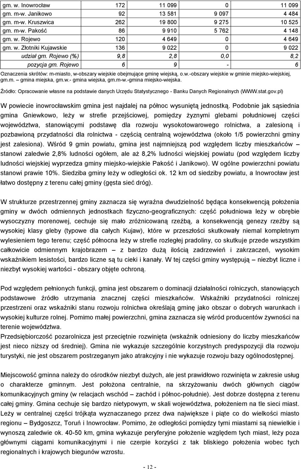 w.- gmina wiejska, gm.m-w.-gmina miejsko-wiejska. Źródło: Opracowanie własne na podstawie danych Urzędu Statystycznego - Banku Danych Regionalnych (WWW.stat.gov.