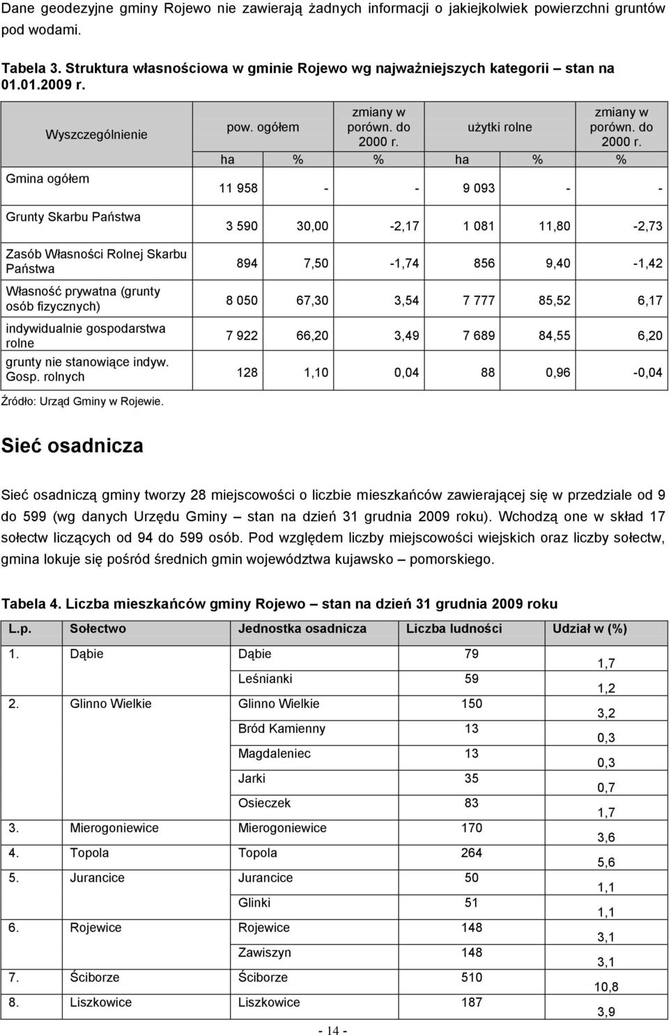 użytki rolne zmiany w porówn. do 2000 r.