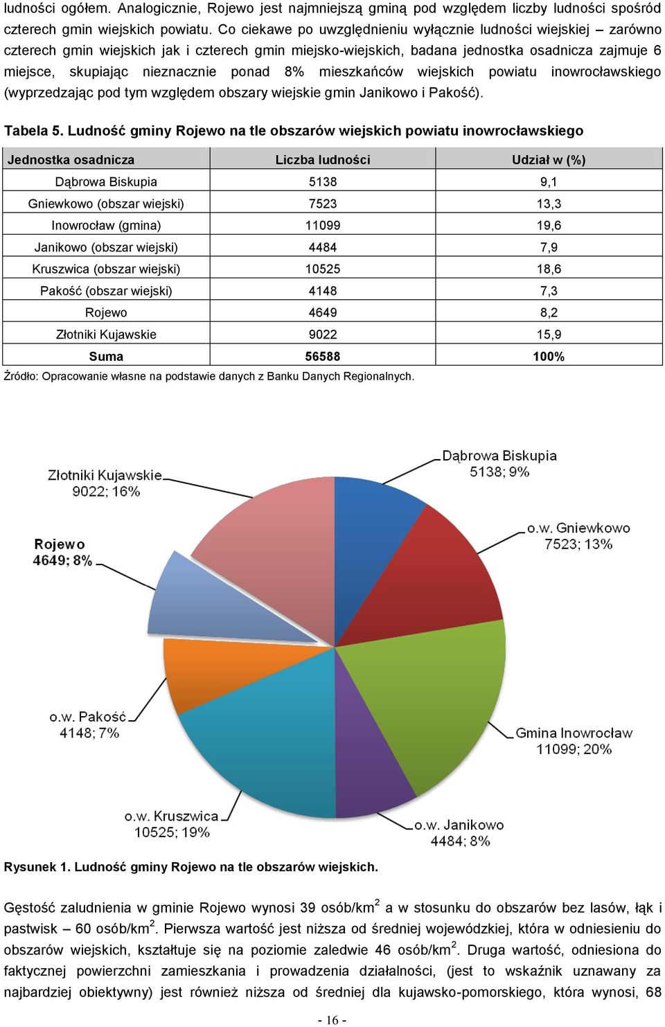 ponad 8% mieszkańców wiejskich powiatu inowrocławskiego (wyprzedzając pod tym względem obszary wiejskie gmin Janikowo i Pakość). Tabela 5.