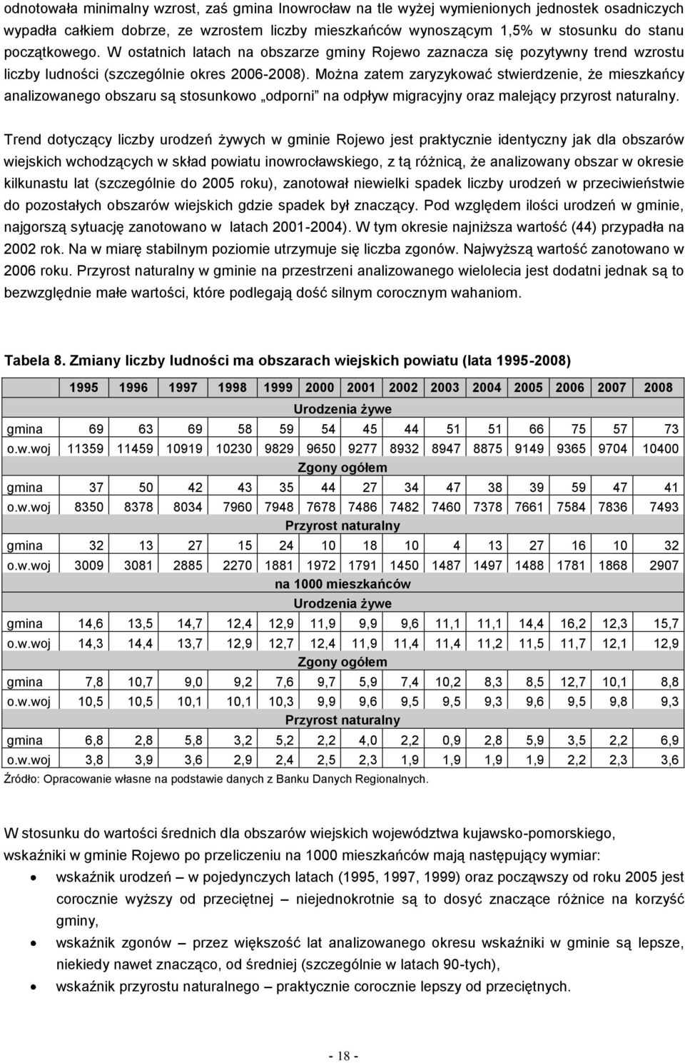 Można zatem zaryzykować stwierdzenie, że mieszkańcy analizowanego obszaru są stosunkowo odporni na odpływ migracyjny oraz malejący przyrost naturalny.