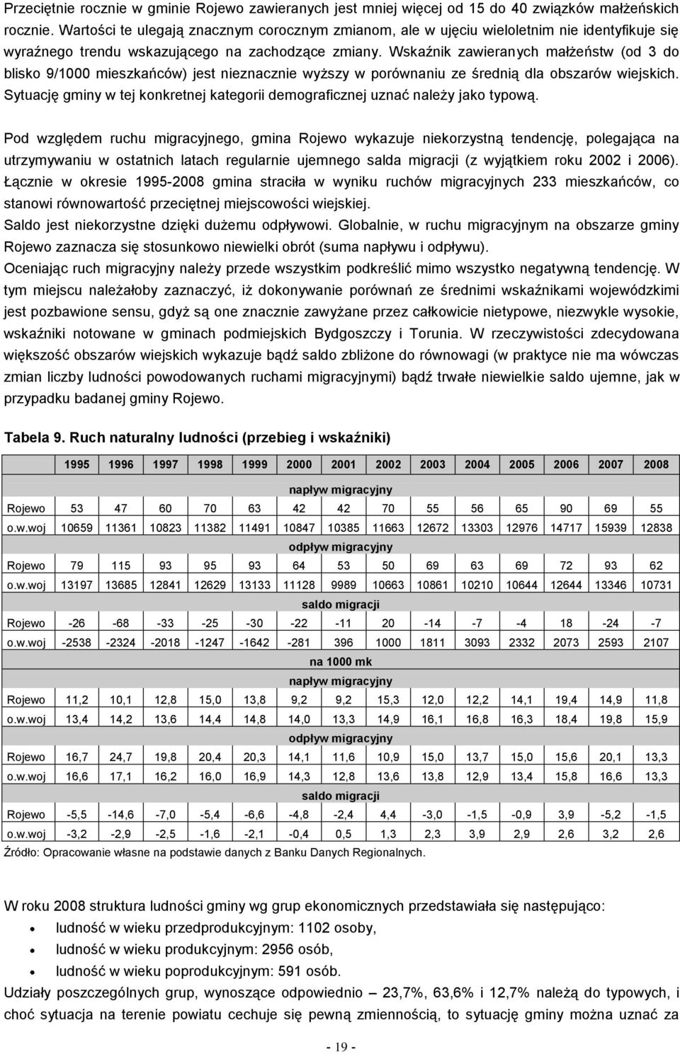 Wskaźnik zawieranych małżeństw (od 3 do blisko 9/1000 mieszkańców) jest nieznacznie wyższy w porównaniu ze średnią dla obszarów wiejskich.