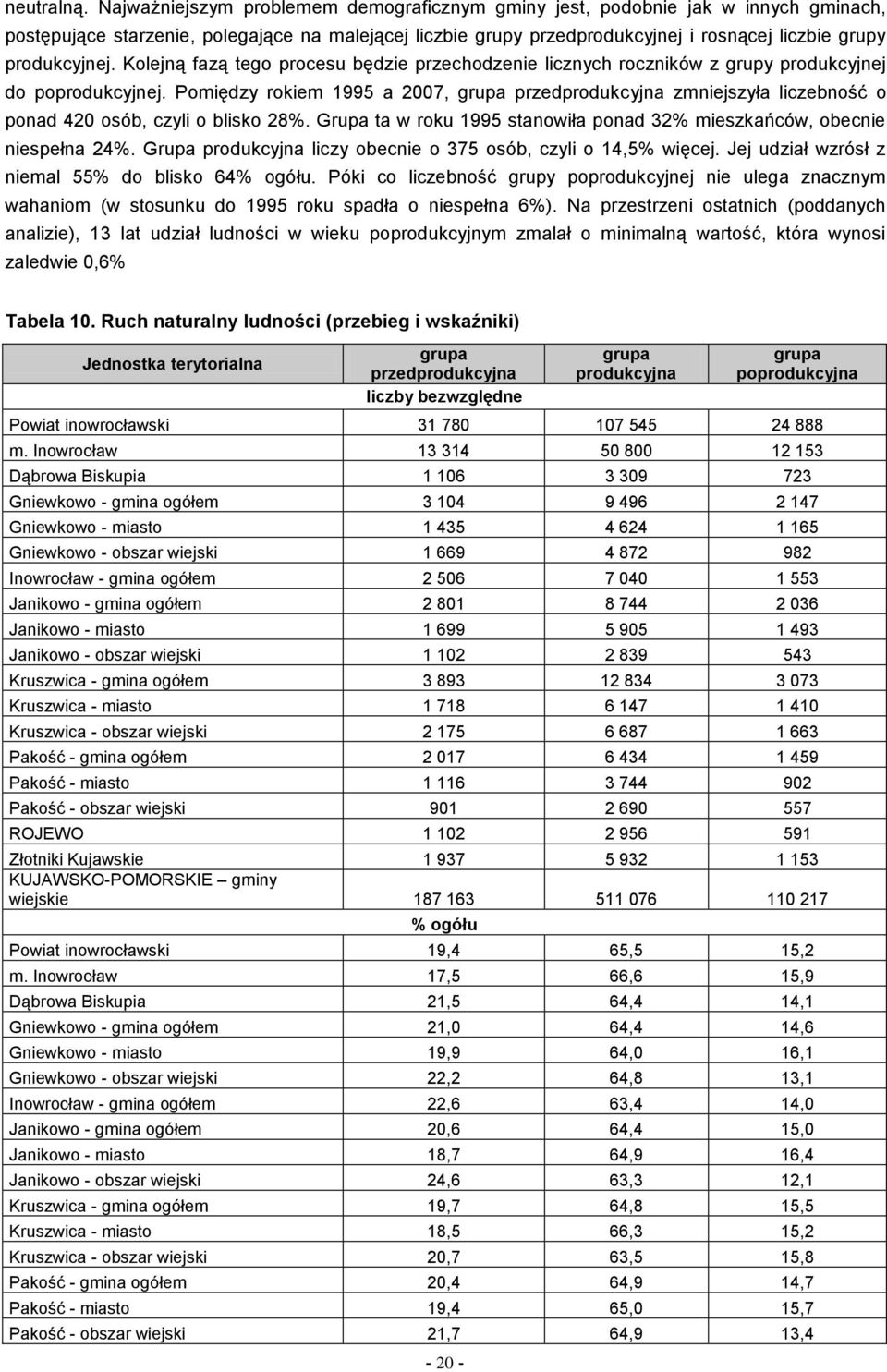 Kolejną fazą tego procesu będzie przechodzenie licznych roczników z grupy produkcyjnej do poprodukcyjnej.