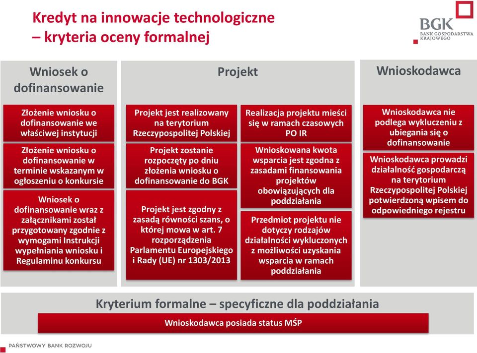 realizowany na terytorium Rzeczypospolitej Polskiej Projekt zostanie rozpoczęty po dniu złożenia wniosku o dofinansowanie do BGK Projekt jest zgodny z zasadą równości szans, o której mowa w art.