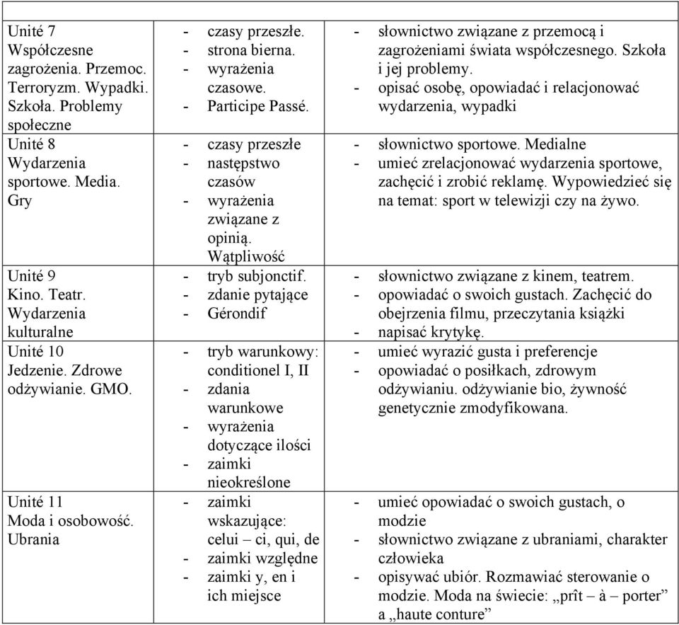 - czasy przeszłe - następstwo czasów - wyrażenia związane z opinią. Wątpliwość - tryb subjonctif.