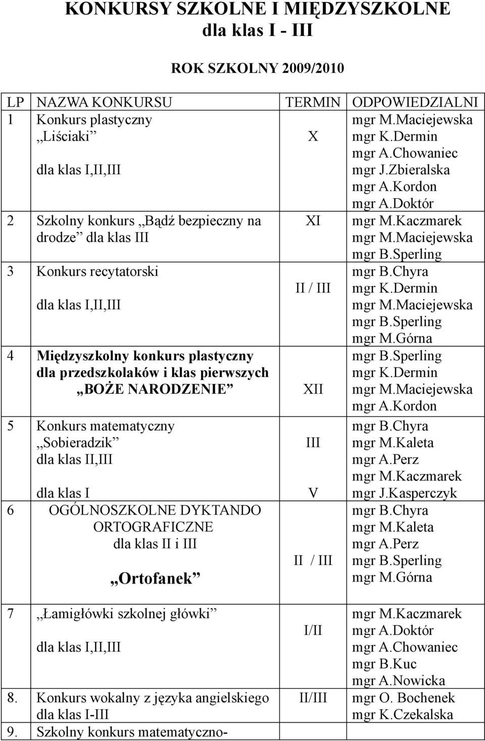 Konkurs matematyczny Sobieradzik dla klas II,III dla klas I 6 OGÓLNOSZKOLNE DYKTANDO ORTOGRAFICZNE dla klas II i III Ortofanek XI II / III XII III V II / III mgr M.Kaleta mgr M.