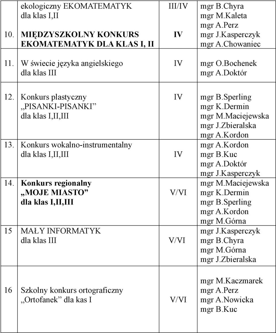 Konkurs wokalno-instrumentalny 14. Konkurs regionalny MOJE MIASTO V/VI 15 MAŁY INFORMATYK dla klas III V/VI mgr J.