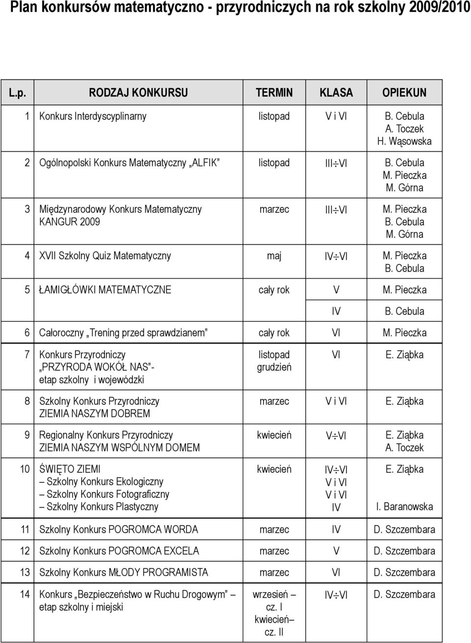 Pieczka B. Cebula 5 ŁAMIGŁÓWKI MATEMATYCZNE cały rok V M. Pieczka B. Cebula 6 Całoroczny Trening przed sprawdzianem cały rok VI M.