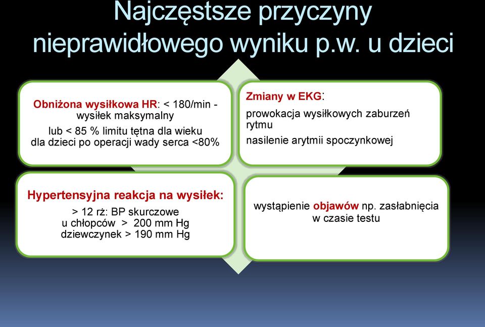 tętna dla wieku dla dzieci po operacji wady serca <80% Zmiany w EKG: prowokacja wysiłkowych zaburzeń