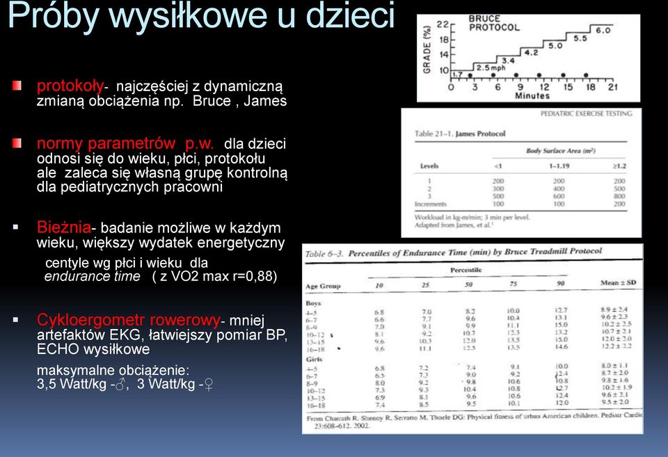 u dzieci protokoły- najczęściej z dynamiczną zmianą obciążenia np. Bruce, James normy parametrów 