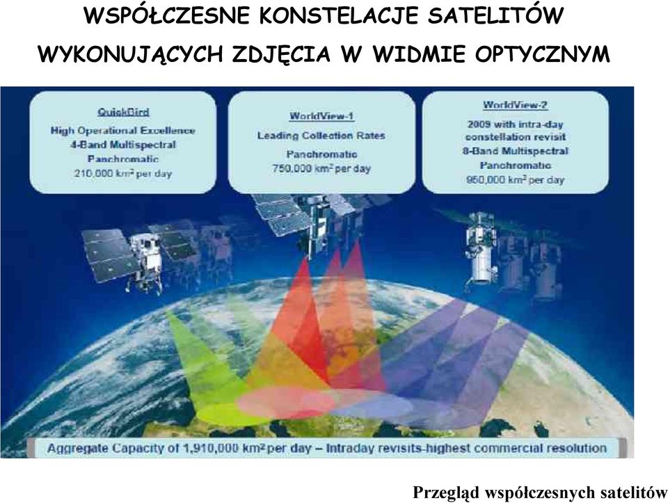 KONSTELACJE SATELITÓW