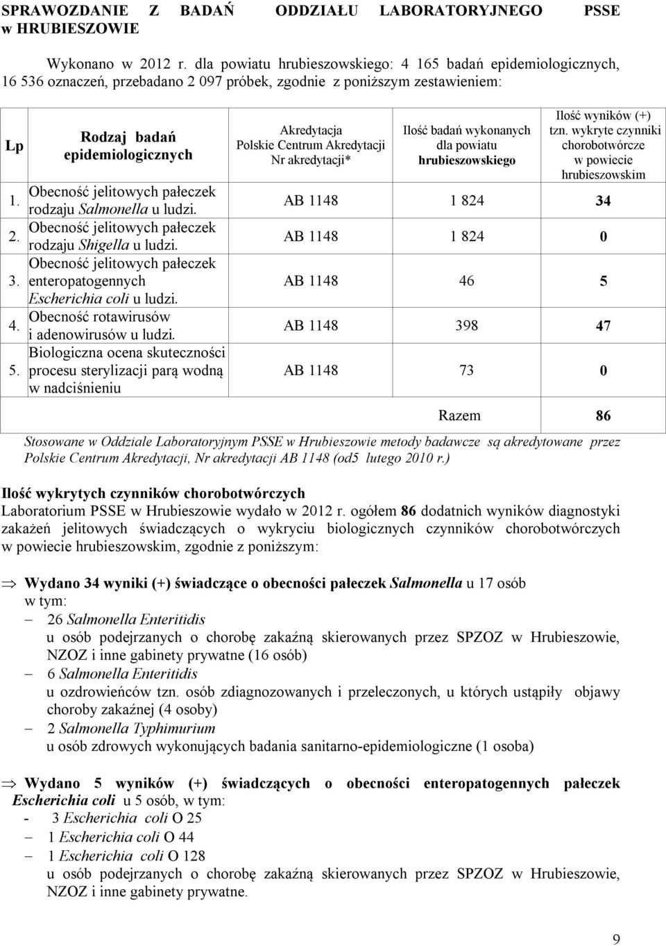 pałeczek 1. rodzaju Salmonella u ludzi. Obecność jelitowych pałeczek 2. rodzaju Shigella u ludzi. Obecność jelitowych pałeczek 3. enteropatogennych Escherichia coli u ludzi. Obecność rotawirusów 4.