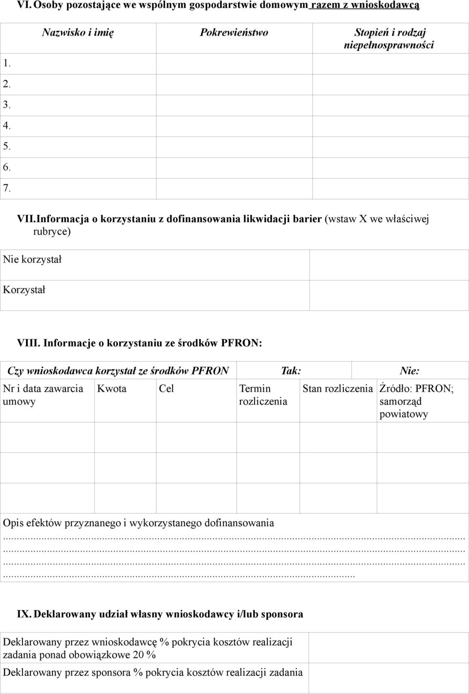 Informacje o korzystaniu ze środków PFRON: Czy wnioskodawca korzystał ze środków PFRON Tak: Nie: Nr i data zawarcia umowy Kwota Cel Termin rozliczenia Stan rozliczenia Źródło: PFRON; samorząd