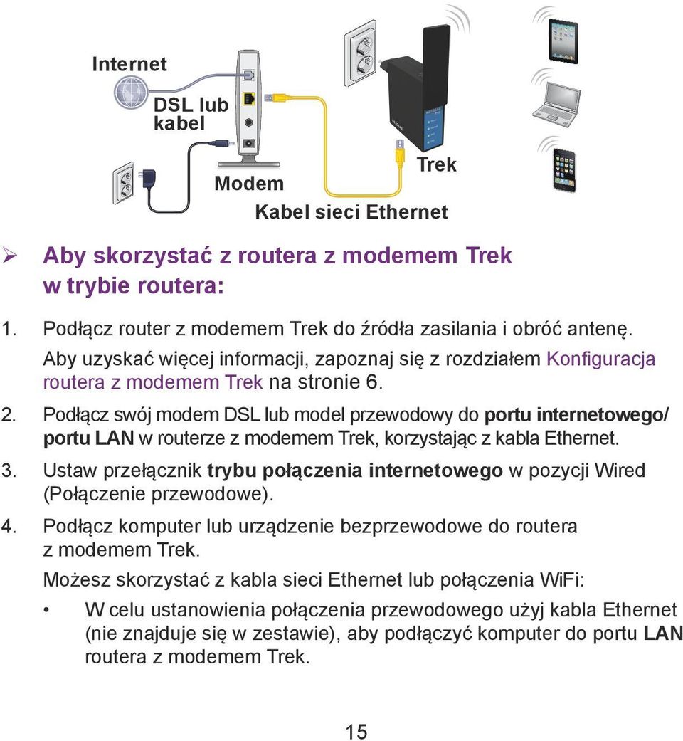 Podłącz swój modem DSL lub model przewodowy do portu internetowego/ portu LAN w routerze z modemem Trek, korzystając z kabla Ethernet. 3.