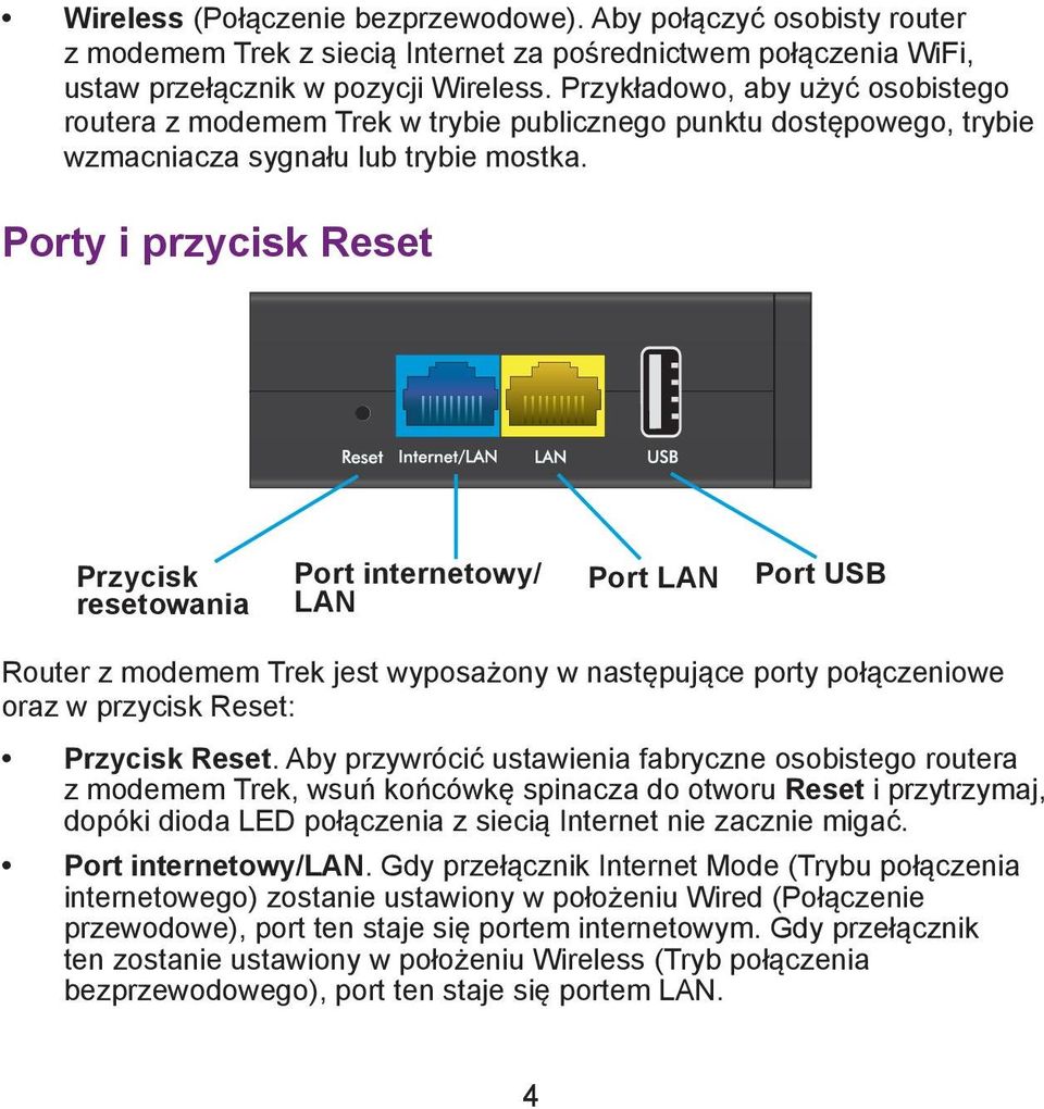 Porty i przycisk Reset Przycisk resetowania Port internetowy/ LAN Port LAN Port USB Router z modemem Trek jest wyposażony w następujące porty połączeniowe oraz w przycisk Reset: Przycisk Reset.
