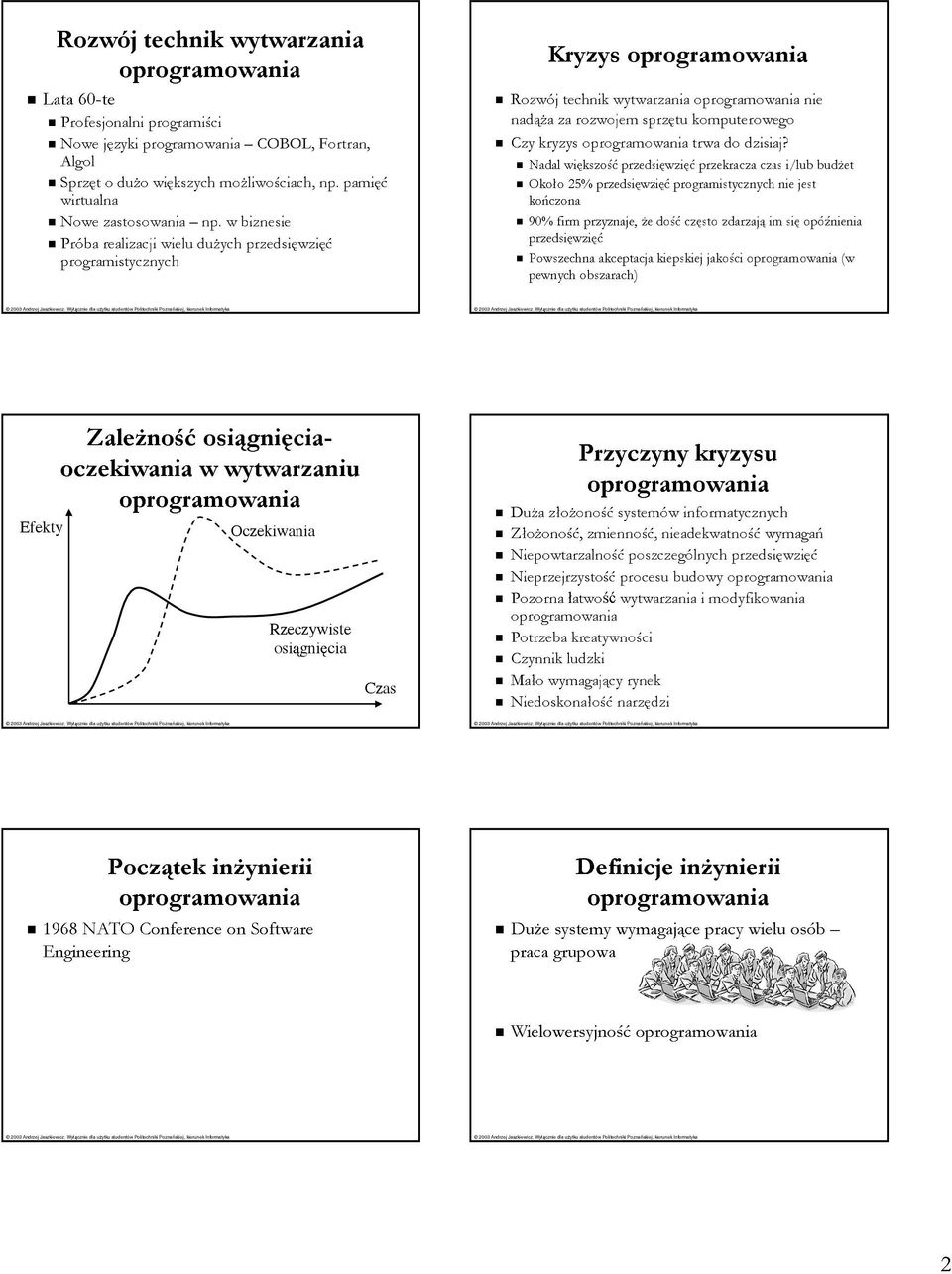 Nadal większość przedsięwzięć przekracza czas i/lub budżet Około 25% przedsięwzięć programistycznych nie jest kończona 90% firm przyznaje, że dość często zdarzają im się opóźnienia przedsięwzięć